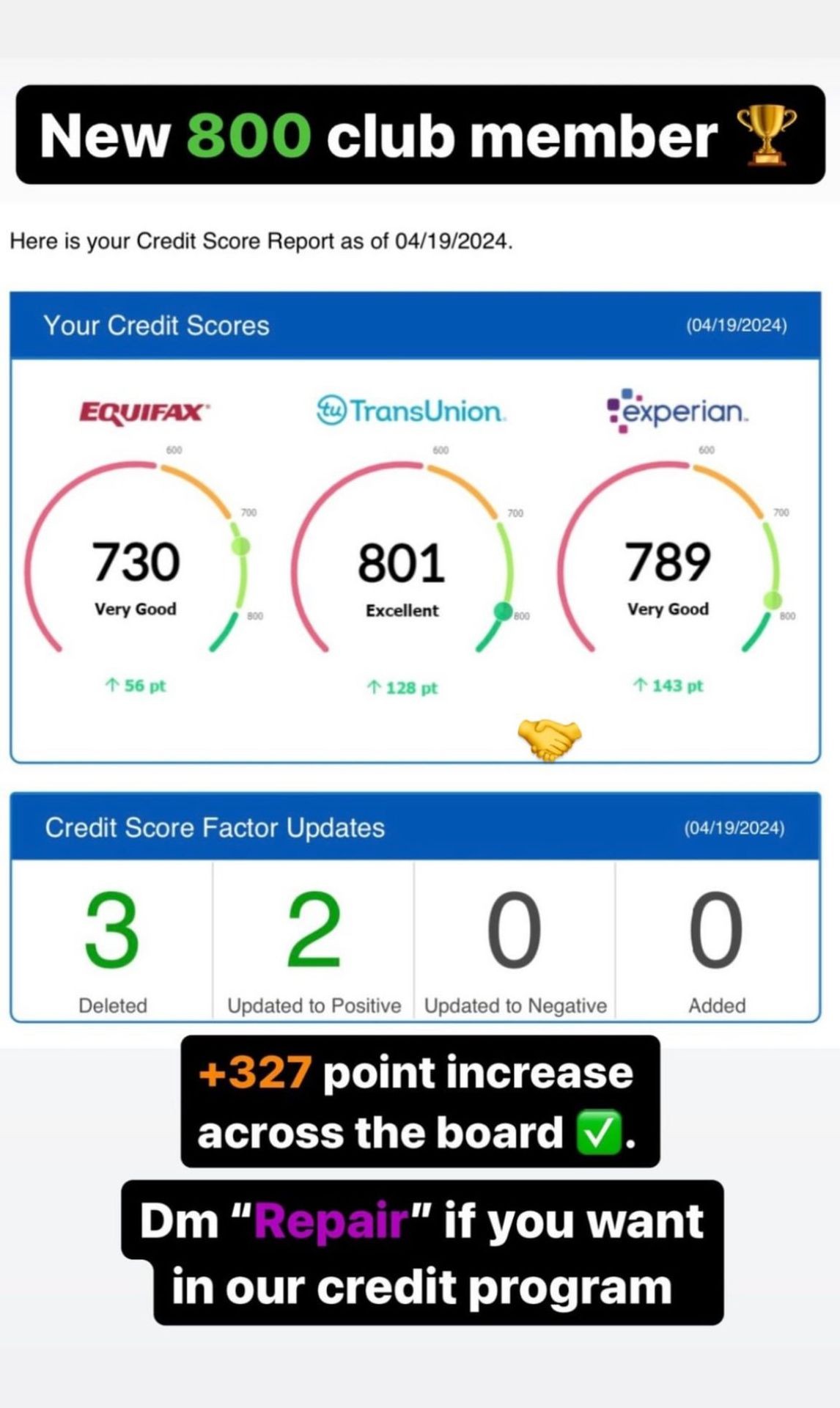 Credit Repair & Optimization