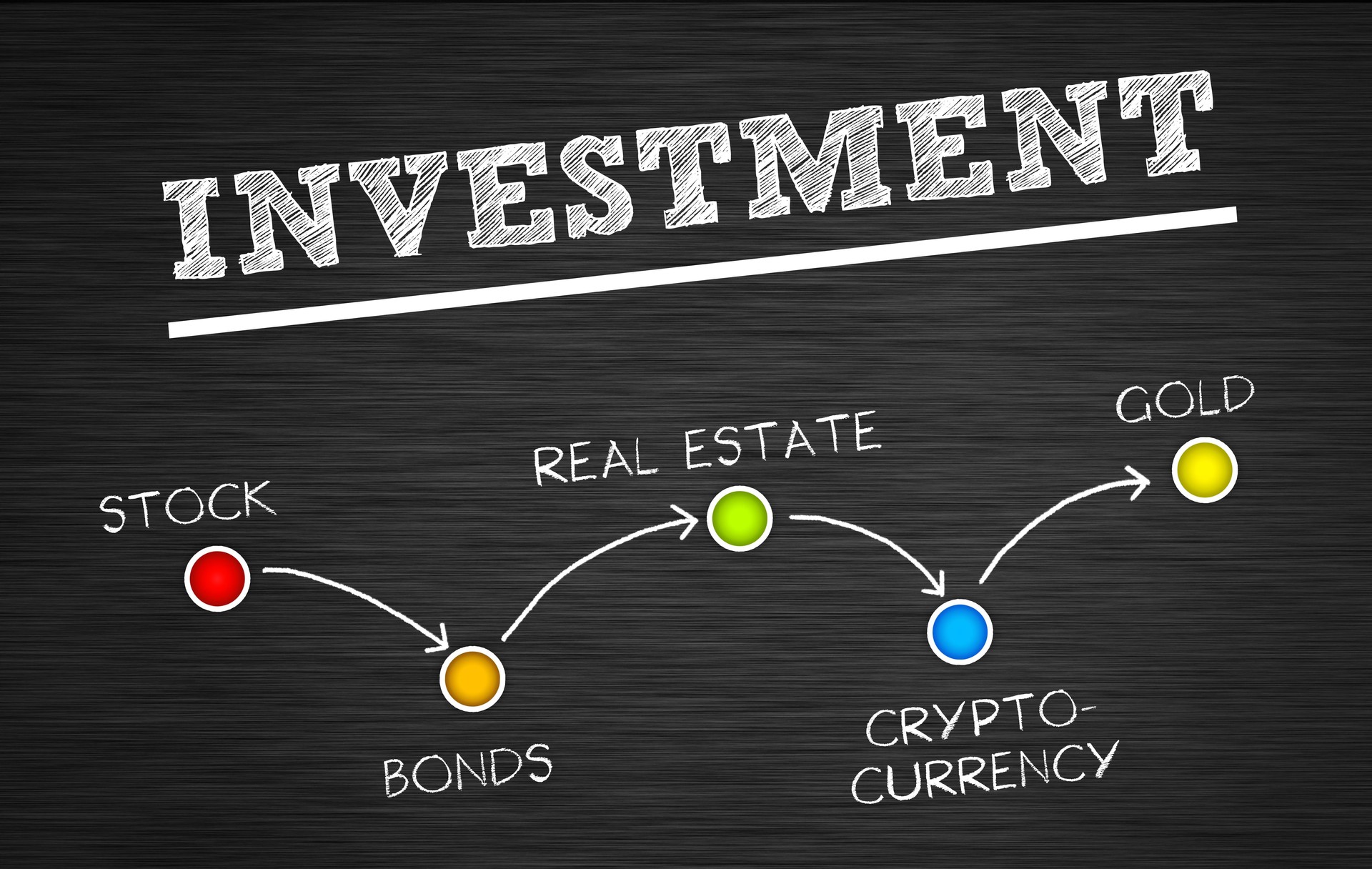 Investment for Business